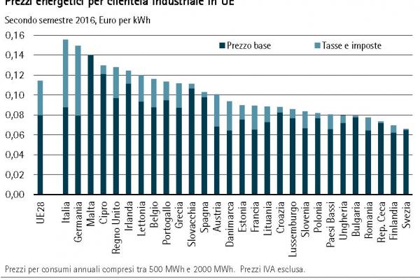 Prezzo Per Ciprofloxacin