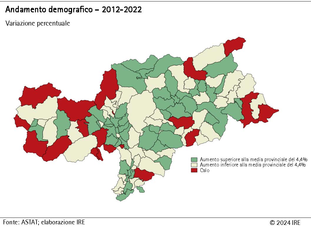 Andamento demografico 2012-2020