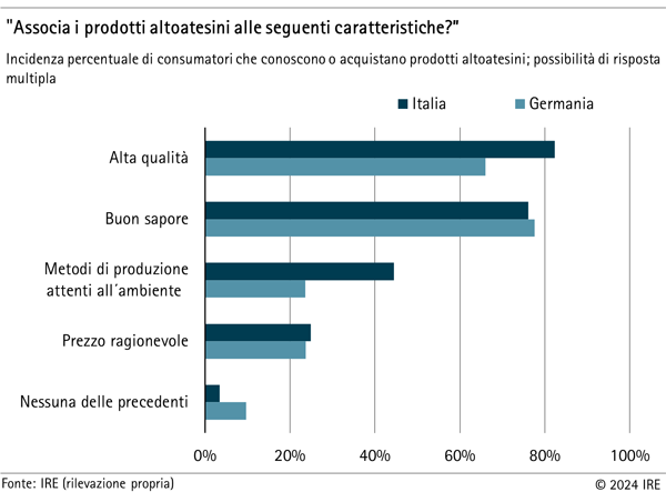 Associa i prodotti altoatesini alle seguenti caratteristiche