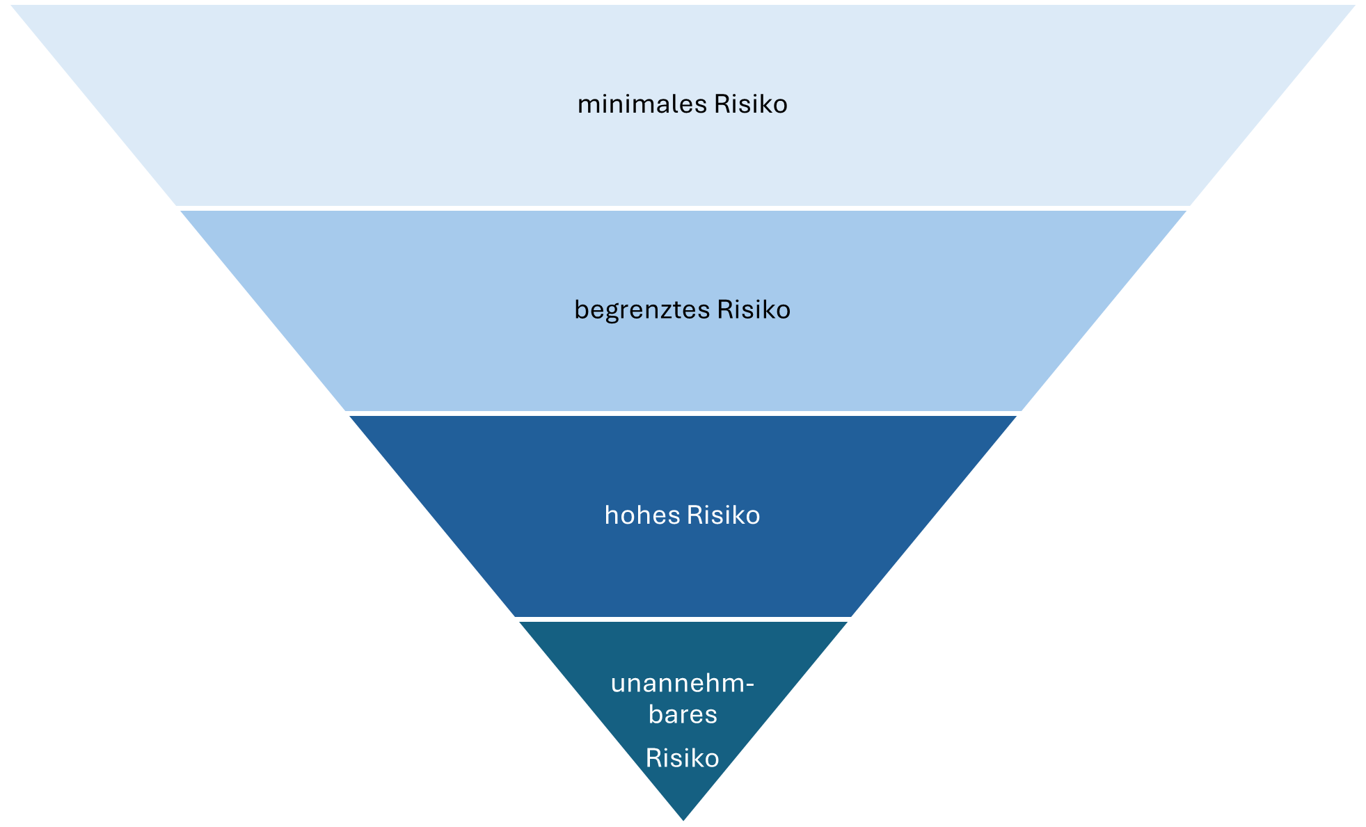 Pyramide