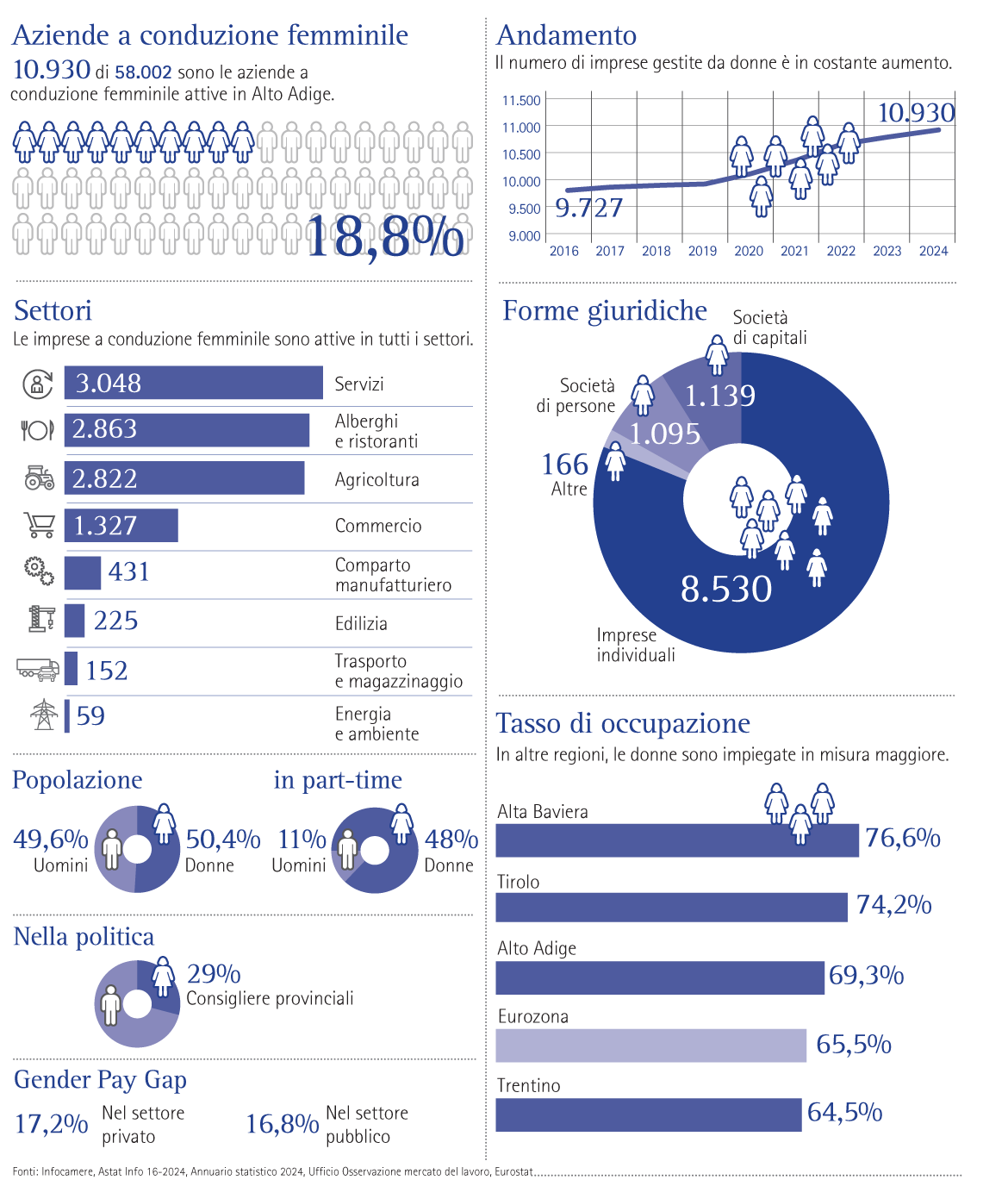 Donna nell’economia