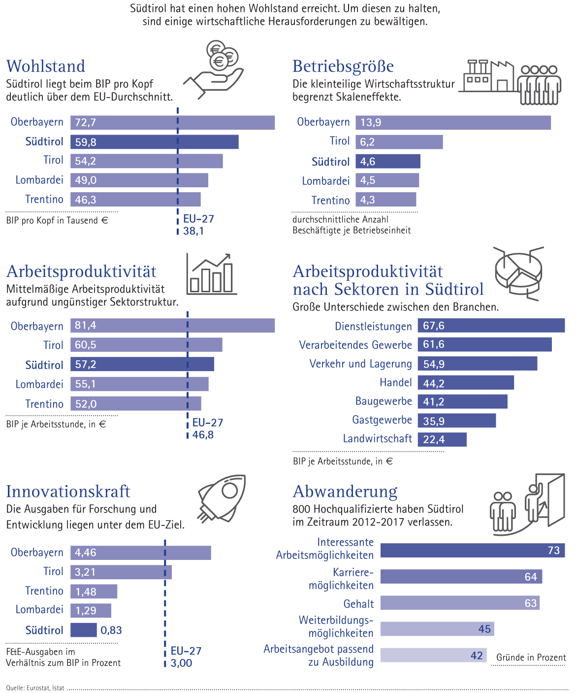 Wirtschaft in Zahlen