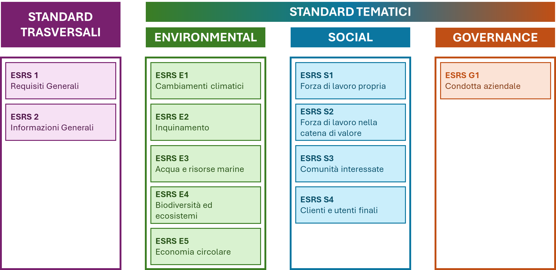 Standard ESRS